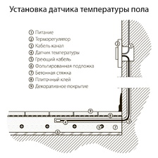 Фото терморегуляторы A051624