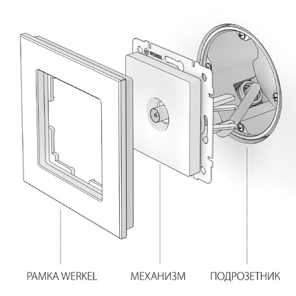 Розетка TV оконечная Werkel W1183008 4690389157028